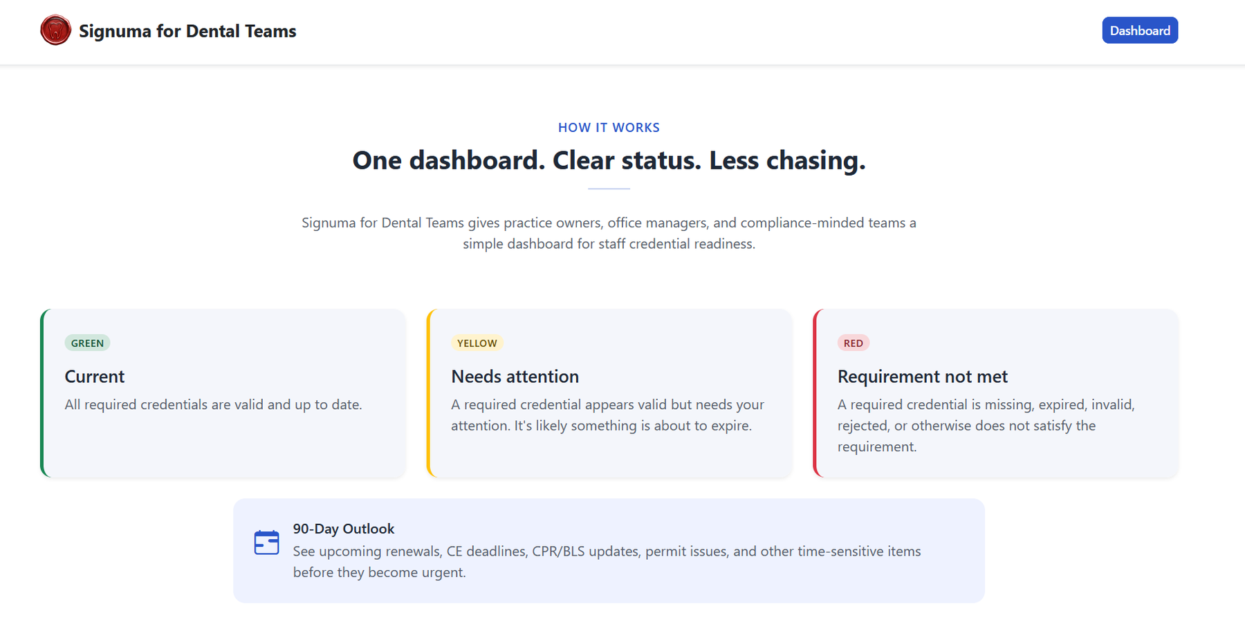 Signuma for Dental Teams dashboard explaining current, needs attention, and requirement not met credential statuses